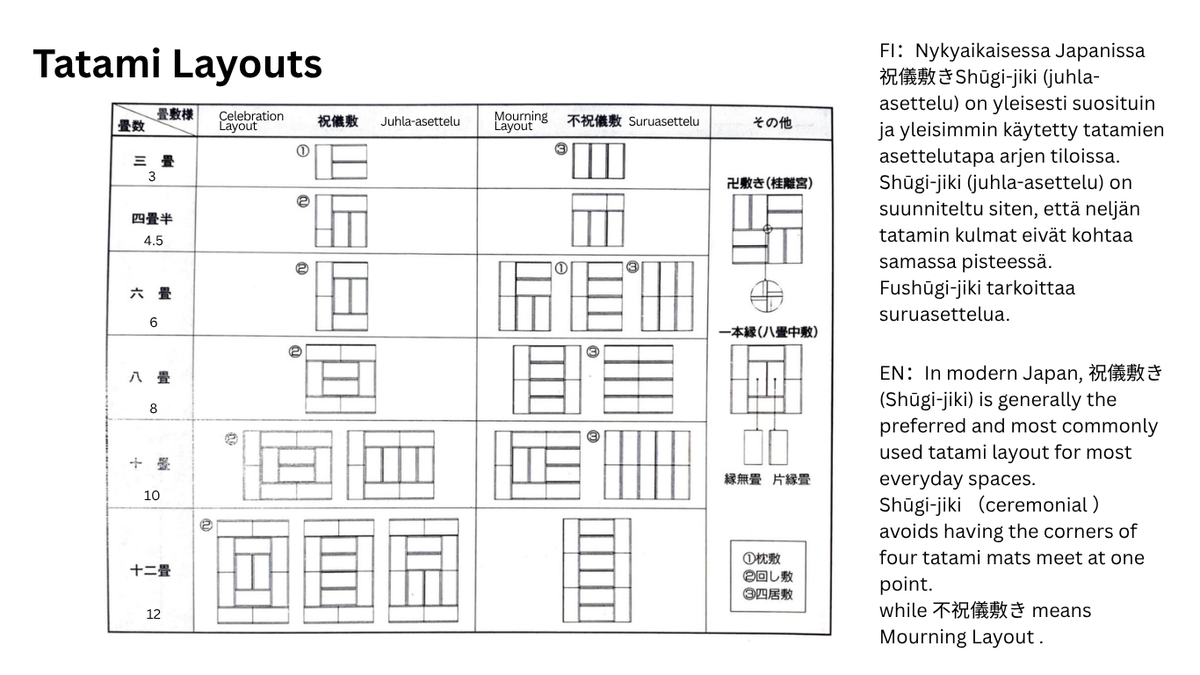 Classic Tatami Koten 古典